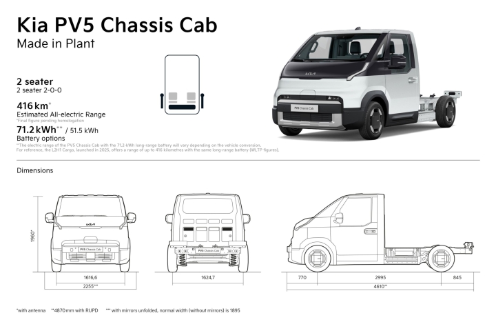 9331840-32548-kia-pv5-chassiscab-print-3600x2400-01-scaled.jpg