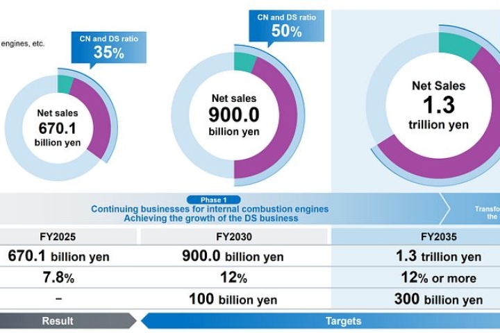 NGK_Roadmap-to-2035.jpg